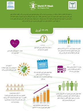هفته جهانی نقص ایمنی 